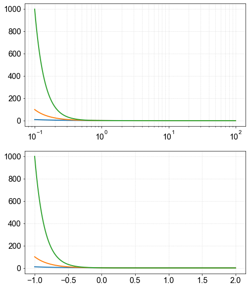 ../_images/Plotting - Exploring Log scale_25_0.png